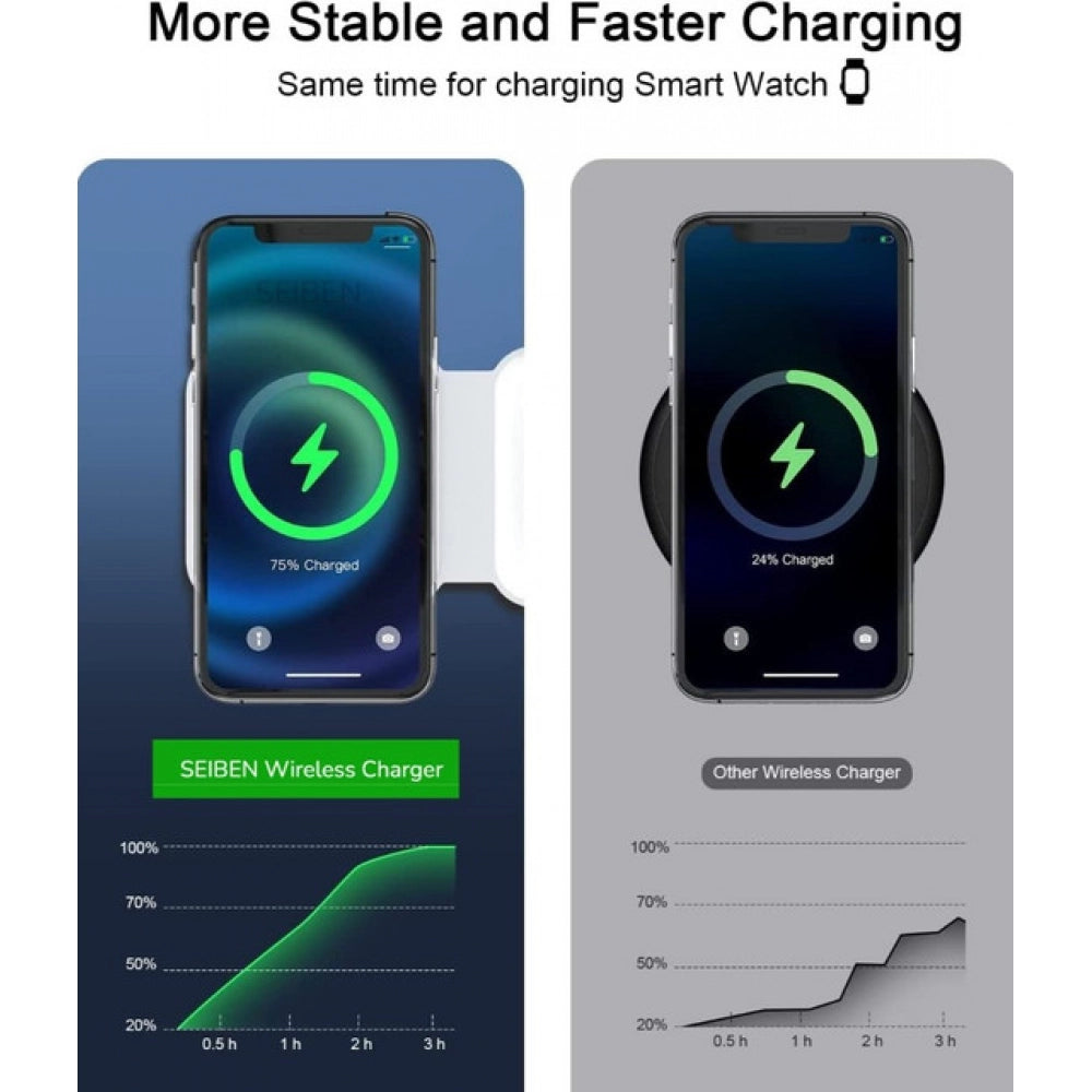 3 In 1 Foldable Wireless Charger — Black